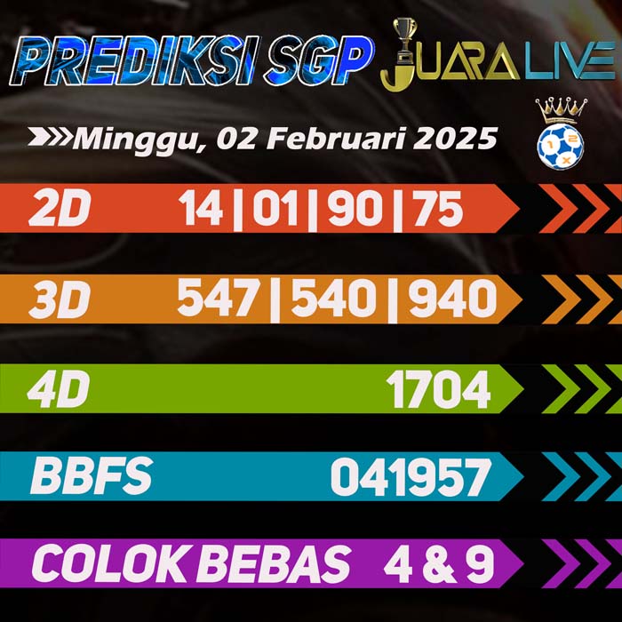 Prediksi Sgp